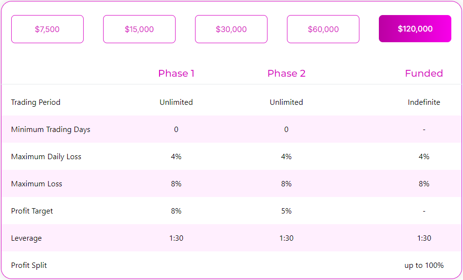 SFX-Funded-Two-step-Evaluation