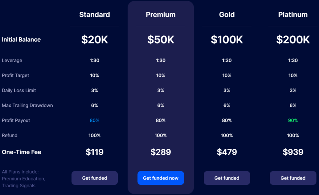 SabioTrade-Choose-Your-Account