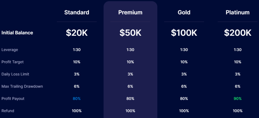 SabioTrade-One-step-Evaluation