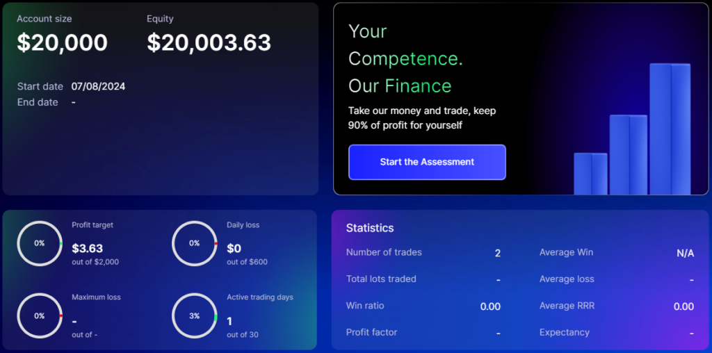 SabioTrade-Trading-Dashboard-1-1