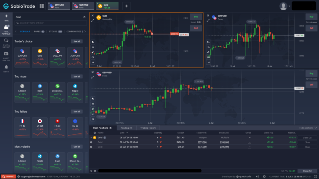 SabioTrade-Trading-Dashboard-1536x862-1