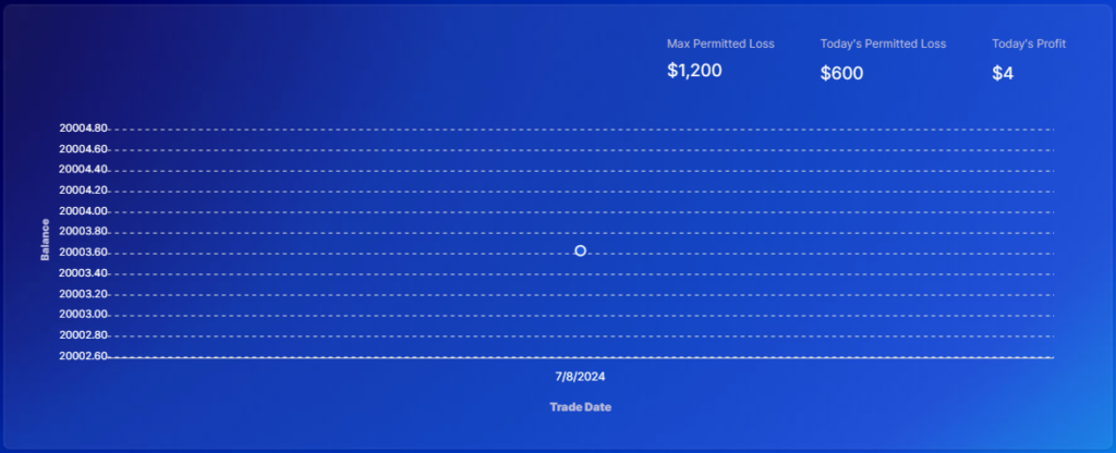 SabioTrade-Trading-Dashboard-2-1