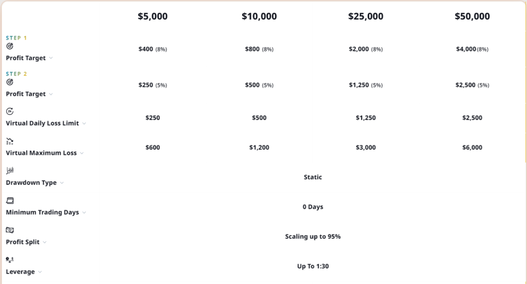 Smart-Prop-Trader-Pro-Challenge