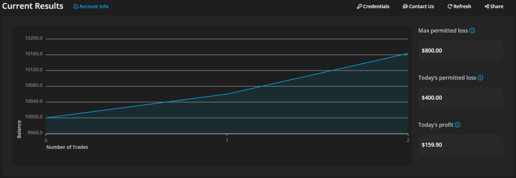 Smart-Prop-Trader-Trading-Dashboard-1