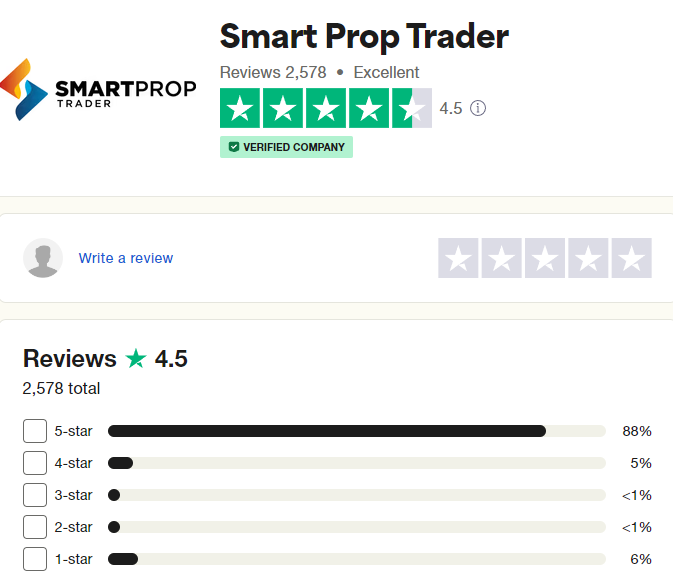 Smart-Prop-Trader-Trustpilot-Rating