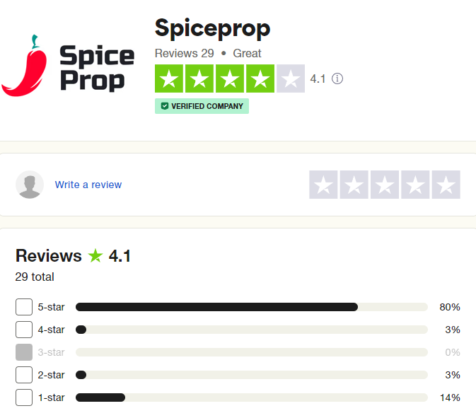 SpiceProp-Trustpilot-Rating