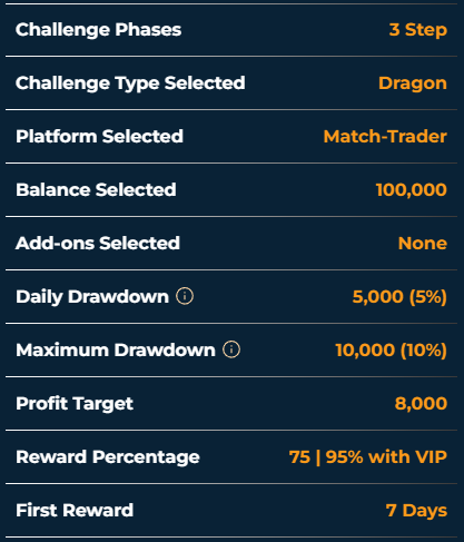 The-Funded-Trader-Dragon-Challenge-1