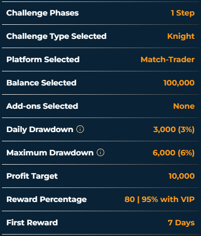 The-Funded-Trader-Knight-Challenge-1.