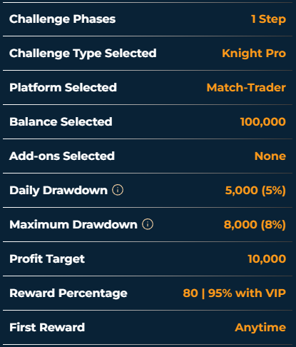 The-Funded-Trader-Knight-Pro-Challenge