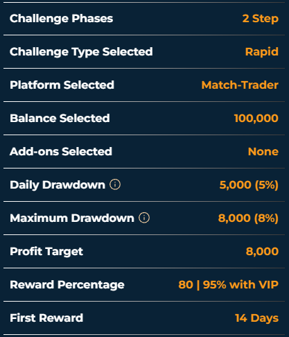 The-Funded-Trader-Rapid-Challenge-1