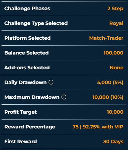 The-Funded-Trader-Royal-Challenge-1