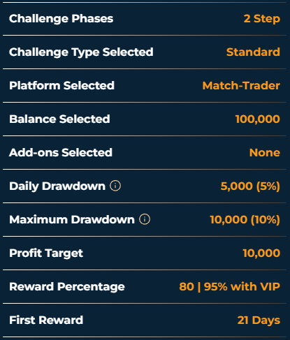 The-Funded-Trader-Standard-Challenge-1