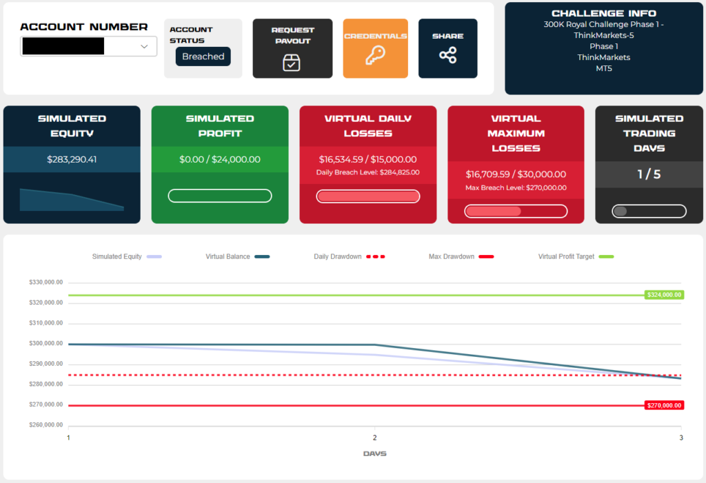 The-Funded-Trader-Trading-Dashboard-1