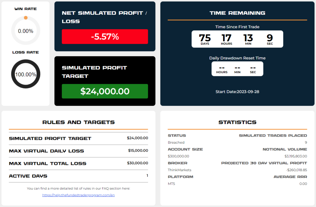 The-Funded-Trader-Trading-Dashboard-2