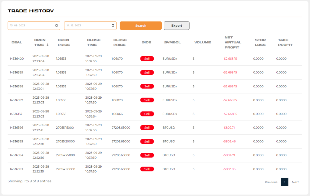 The-Funded-Trader-Trading-Dashboard-3