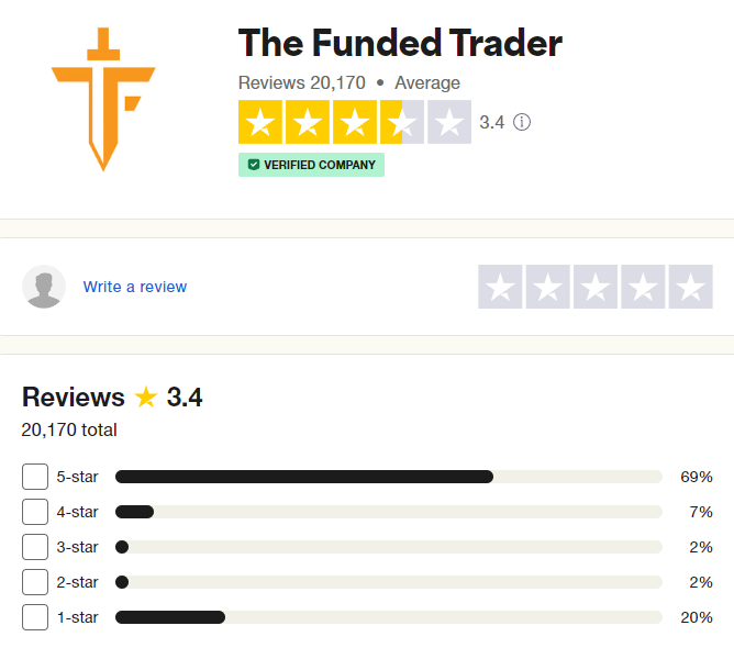 The-Funded-Trader-Trustpilot-Rating