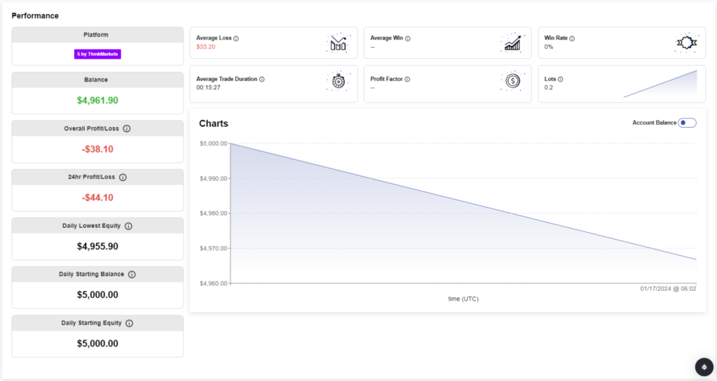 TopTier-Trader-Trading-Dashboard-1