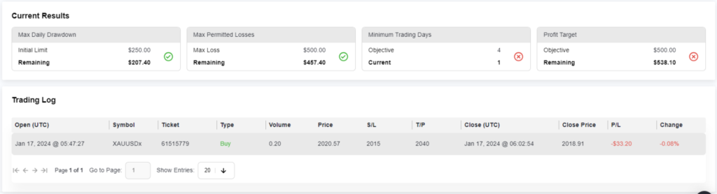 TopTier-Trader-Trading-Dashboard-2