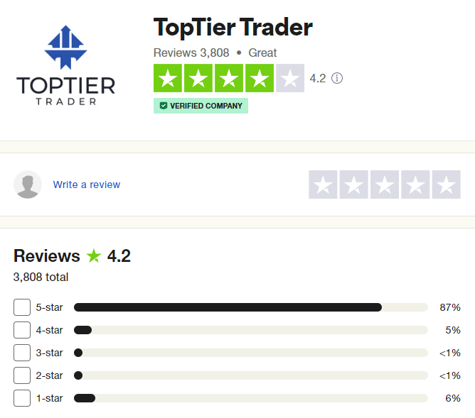 TopTier-Trader-Trustpilot-Rating