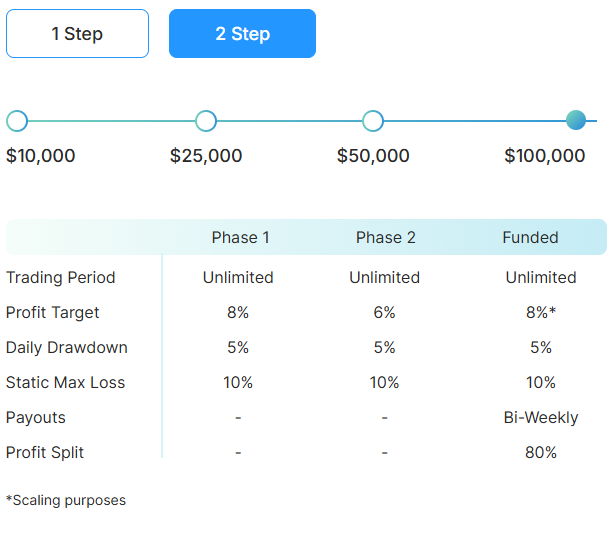 TradingFunds-Choose-Your-Account