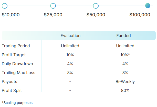 TradingFunds-One-step-Evaluation