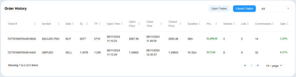 TradingFunds-Trading-Dashboard-2