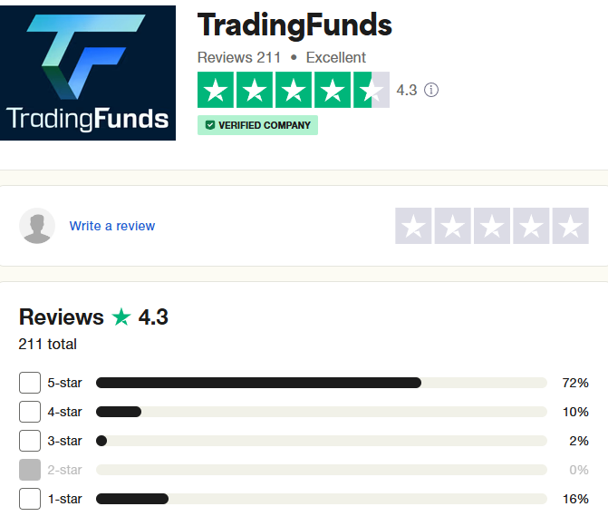 TradingFunds-Trustpilot-Rating