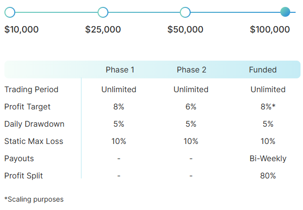 TradingFunds-Two-step-Evaluation