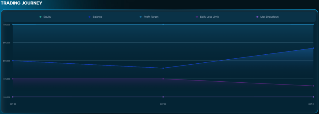 WSFunded-Trading-Dashboard