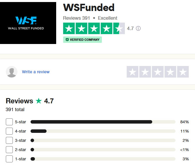 WSFunded-Trustpilot-Rating